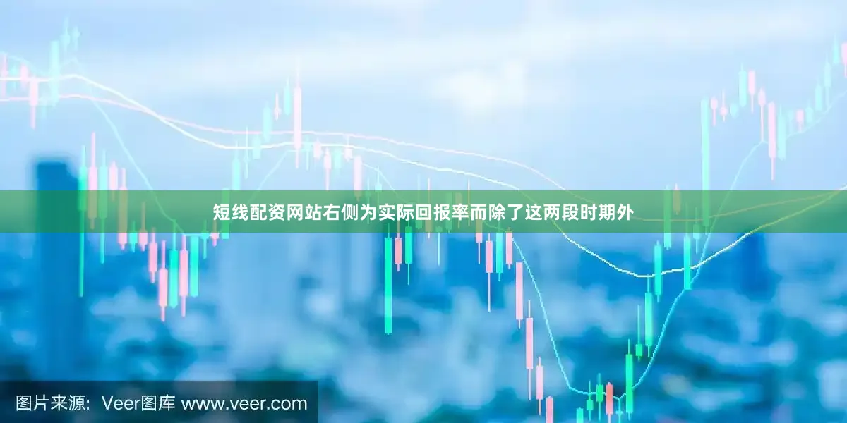短线配资网站右侧为实际回报率而除了这两段时期外