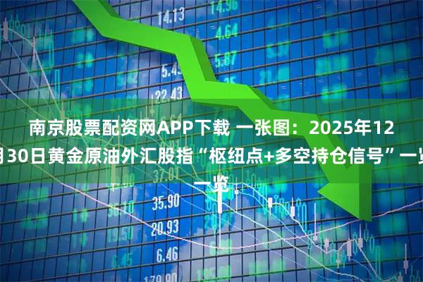 南京股票配资网APP下载 一张图：2025年12月30日黄金原油外汇股指“枢纽点+多空持仓信号”一览